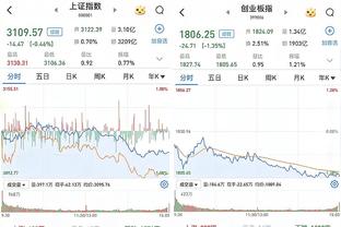 晴雨表！哈登本赛季第4次砍下25+ 快船四战全胜