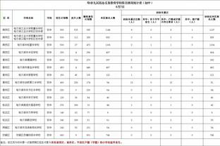 打满12分钟！约基奇首节9中5拿到13分8篮板